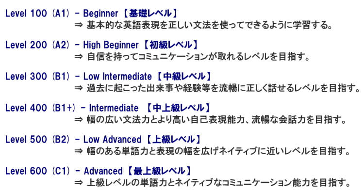 6段階の英語レベルの一覧